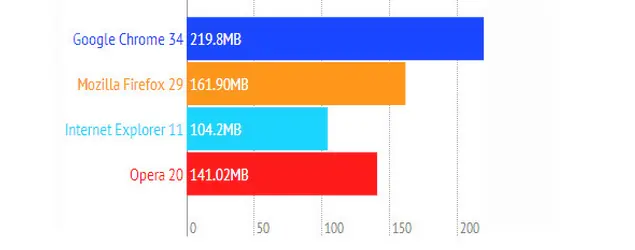 internet