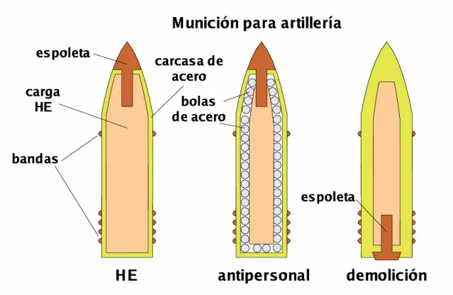 tecnologia