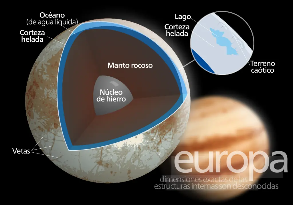 la tierra