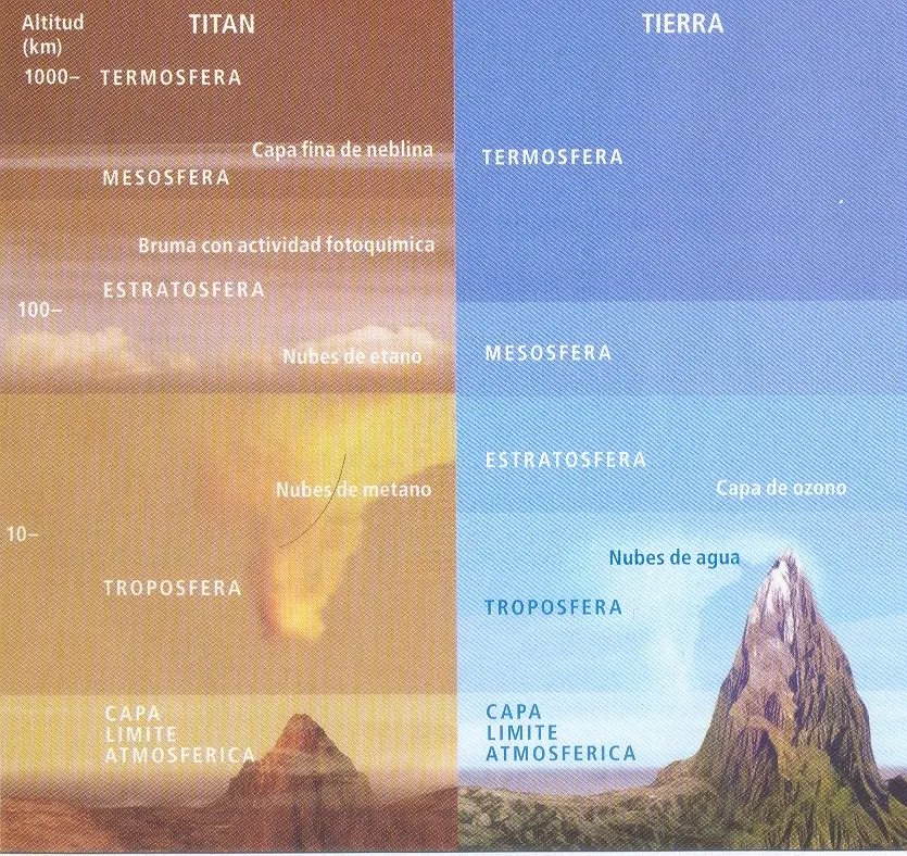 espacio