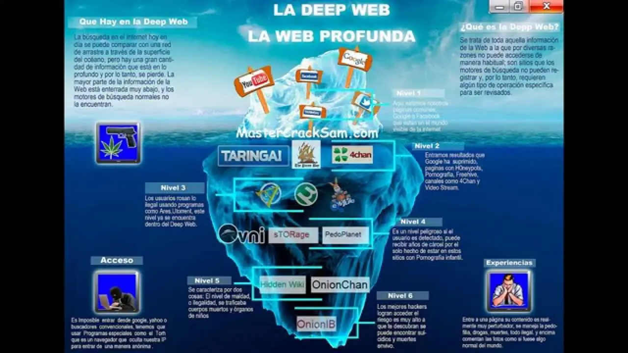 Top 10 Monografias que nunca han visto!