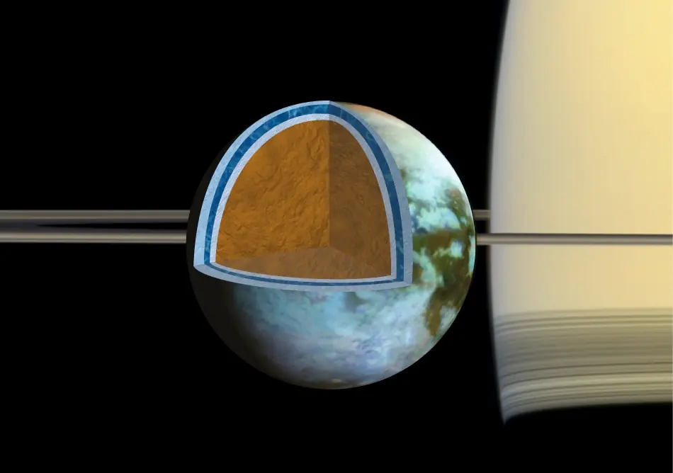 planetas