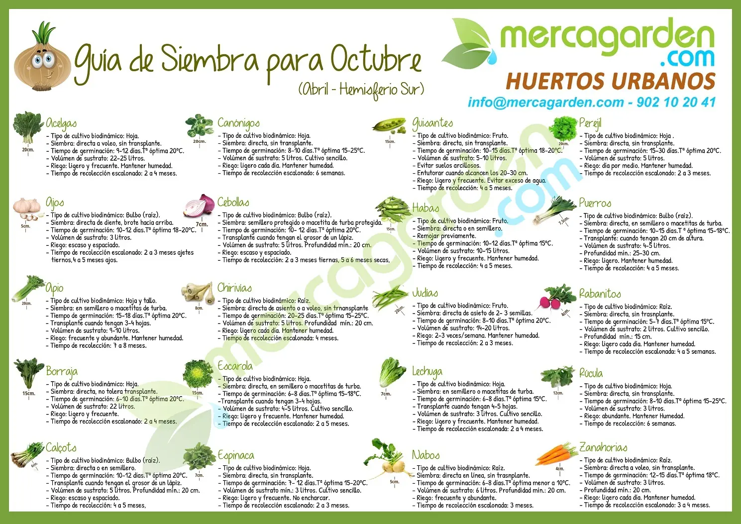 Guía de siembra Abril Hemisferio Sur