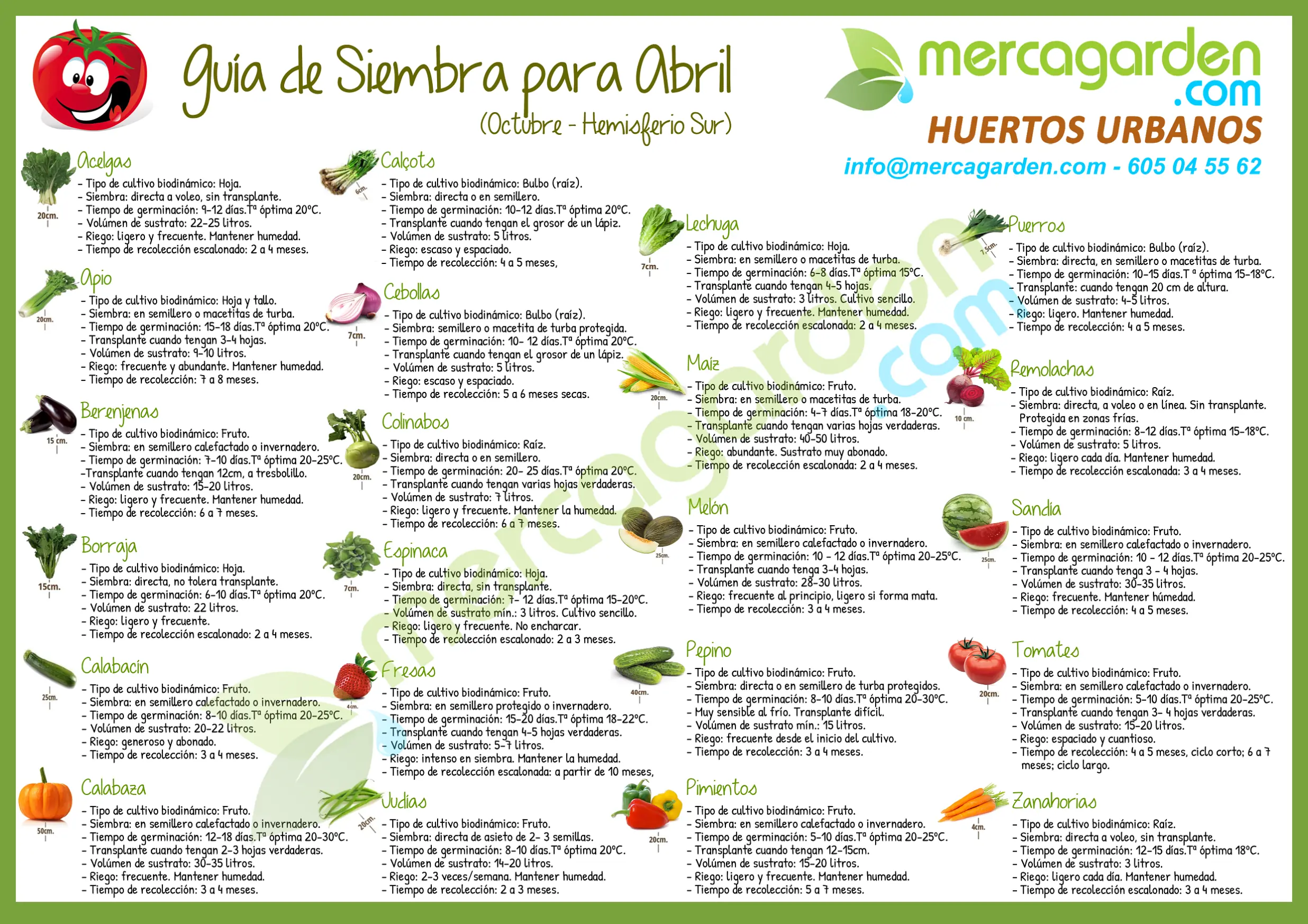 Guía siembra Abril Hemisferio Norte
