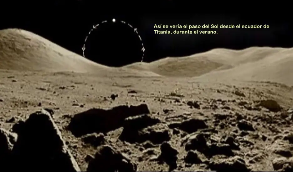 Sistema Solar