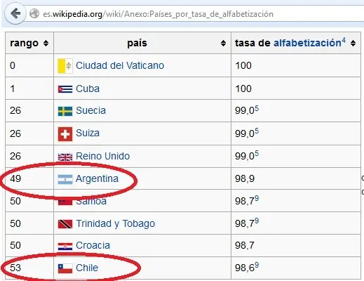 latinoamerica