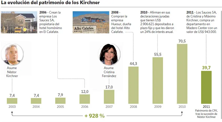 Desmintiendo post Chile la nación más desarrollada de LATAM