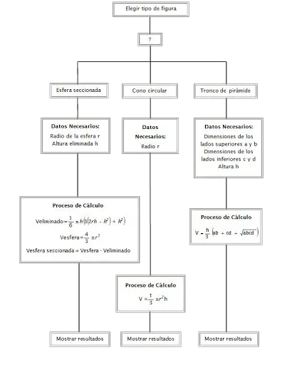 Introducción a programación 6