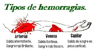 hemorragia