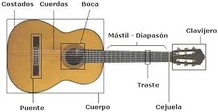 T!