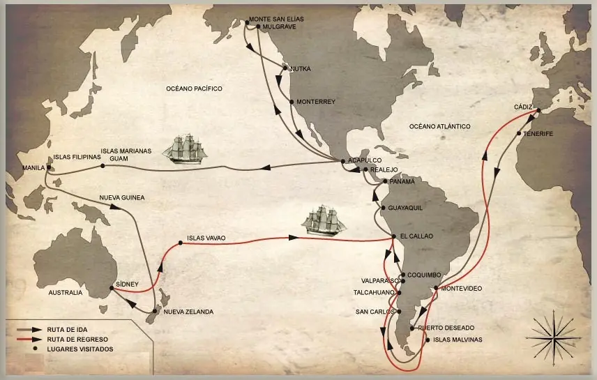 Alejandro Malaspina. El viajero del mundo