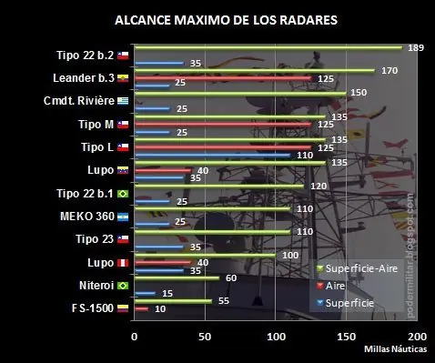 Armada de Chile ACH