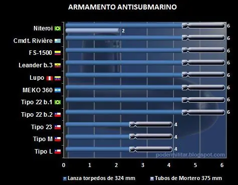 Ejercito de Chile ECH