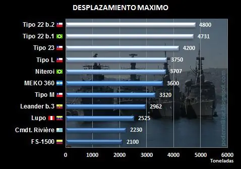 armada de chile