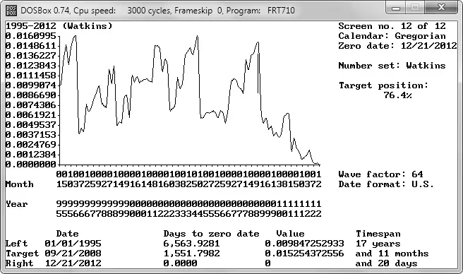 timewave zero
