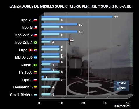 Industria Militar Chilena