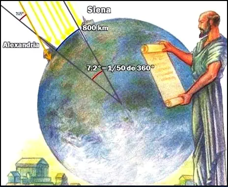 Cómo sabían los Griegos que la tierra es redonda?