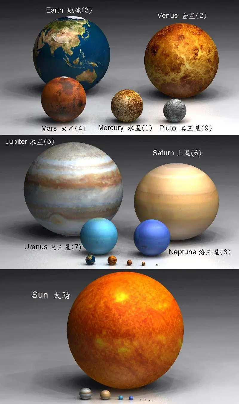 sistema solar