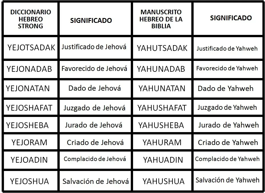 IAUE Salva