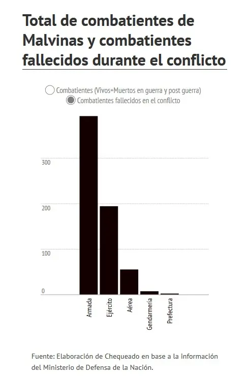 Malvinas: los números de las Islas