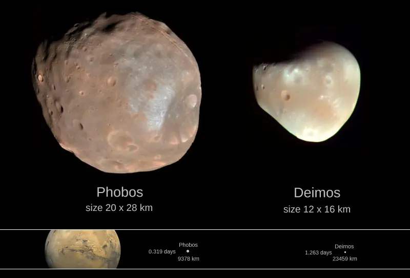 Asteroide