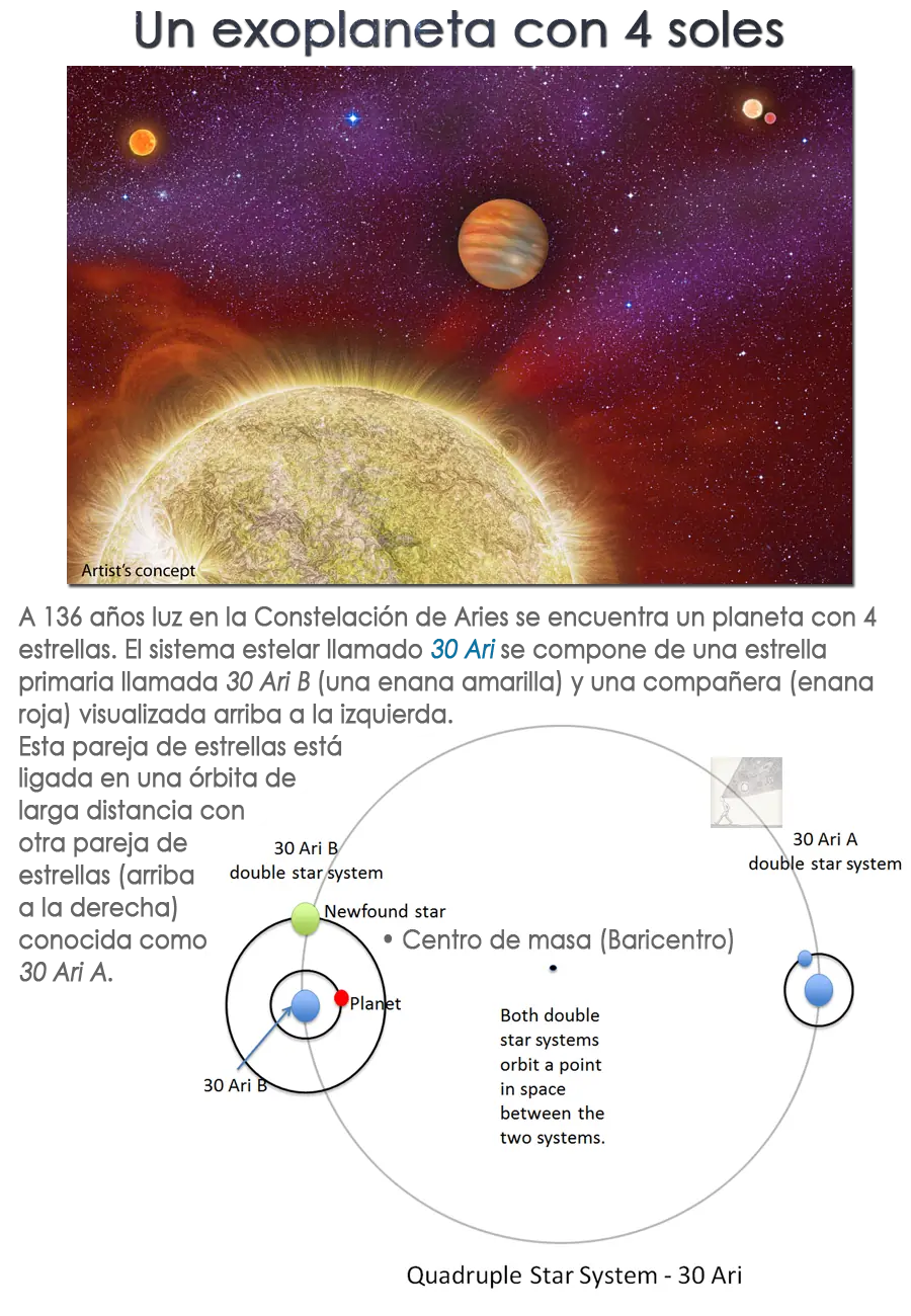 astronomia