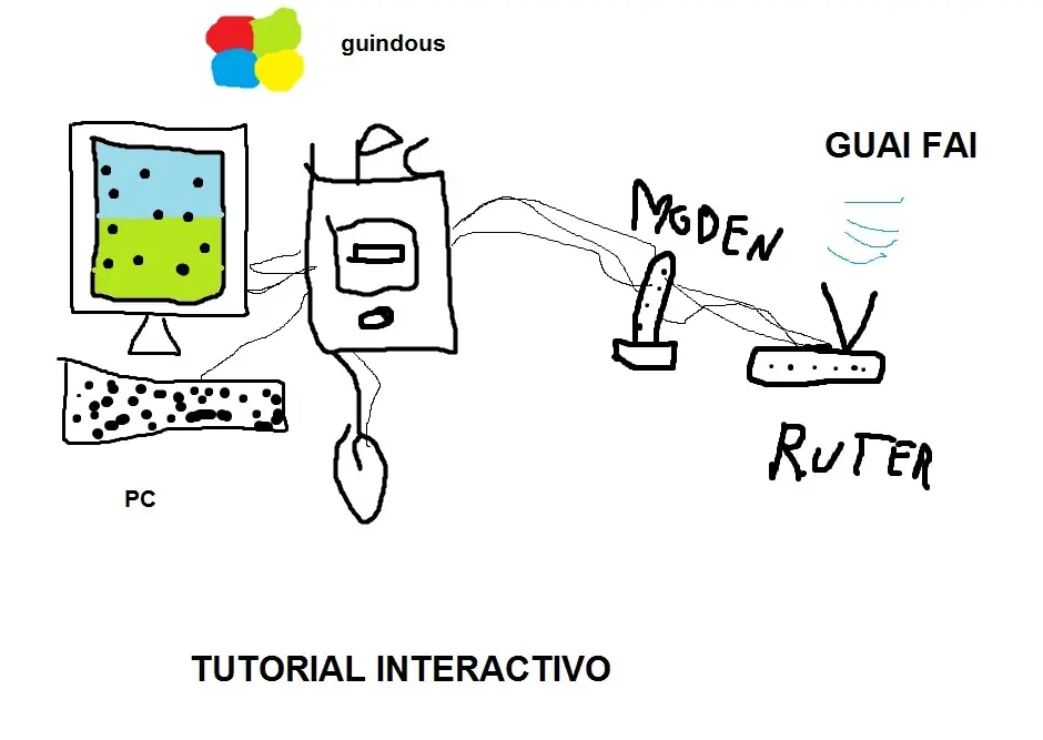 Mega tutorial de Red Lan e Inalambrica