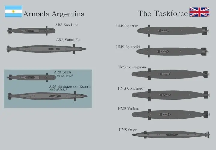 malvinas