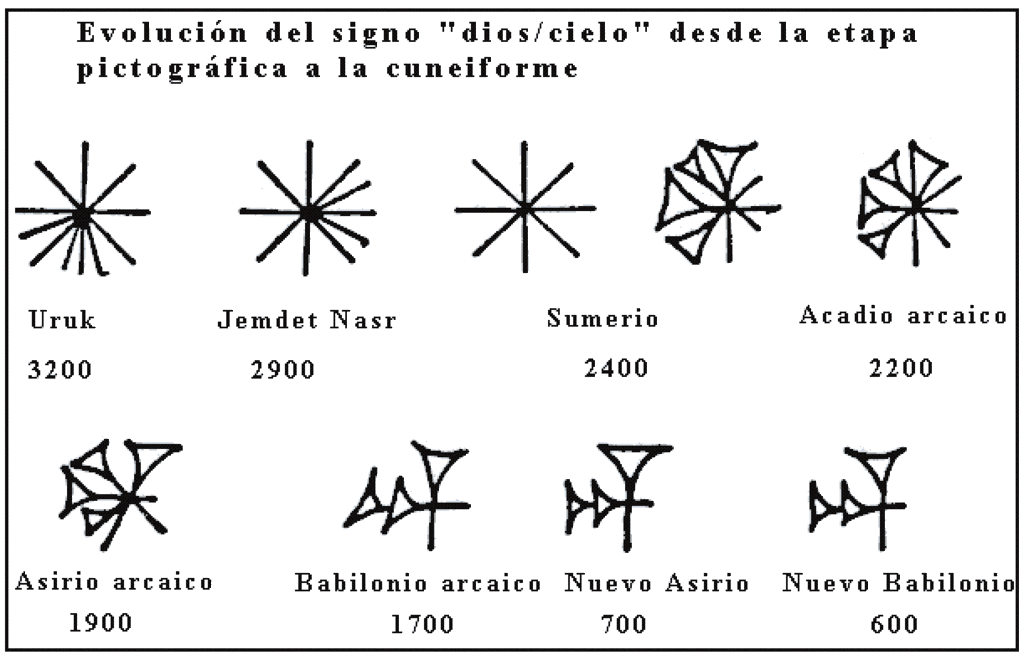 ufologia