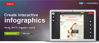 14 Paginas Free para crear Infografias
