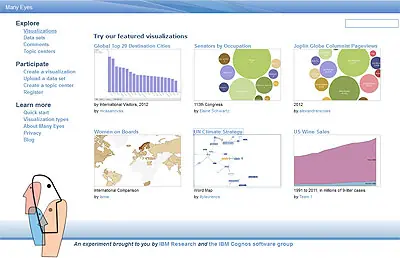 infografias online