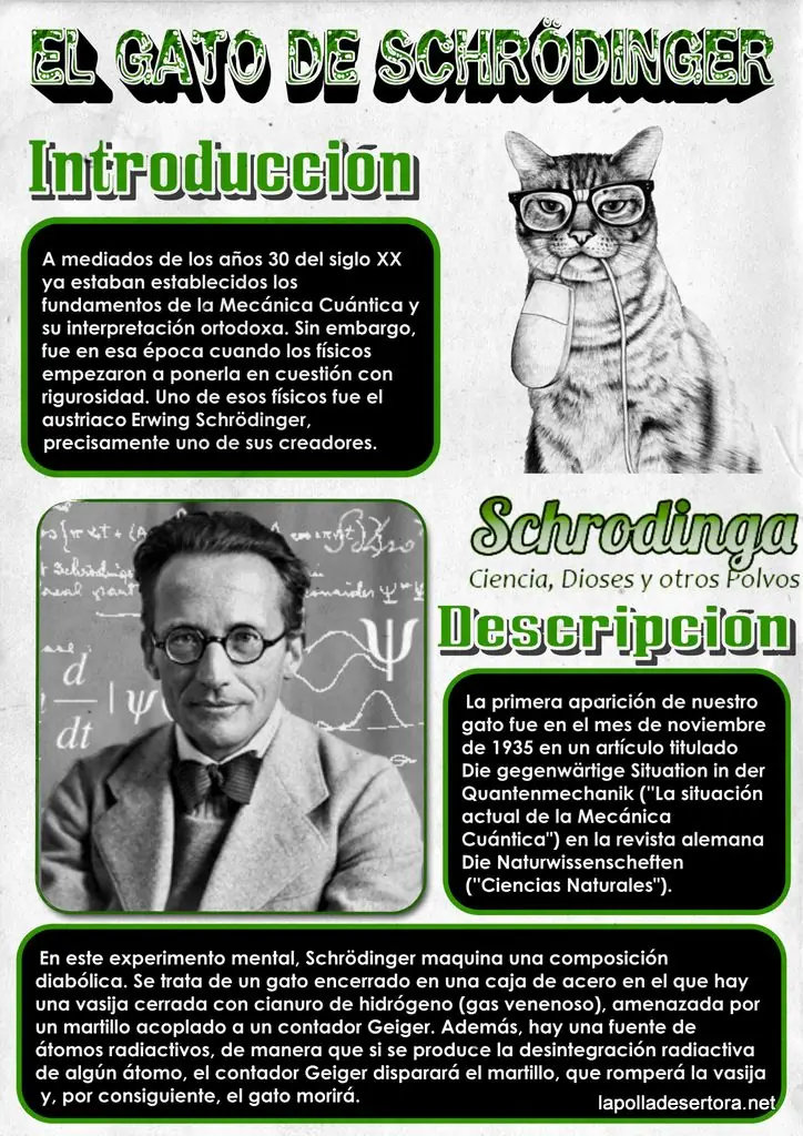 schrodinger