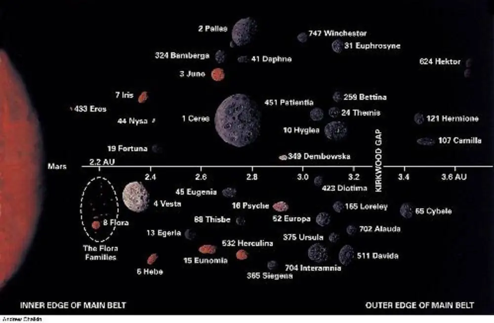 ciencia