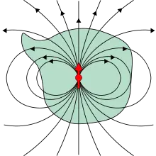 ciencia