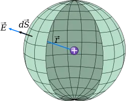 fisica