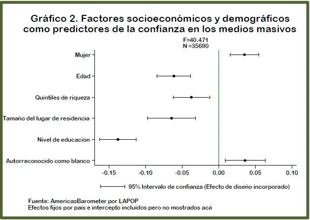 medios