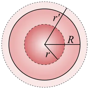 fisica
