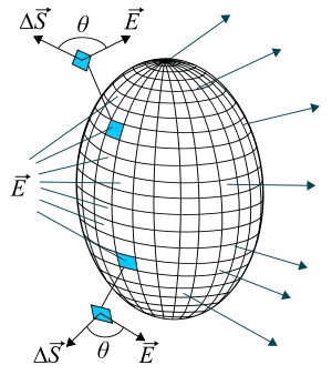 Gauss