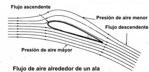 Aviones a Reacción