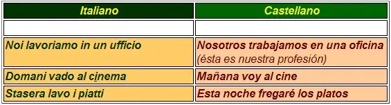 Aprendete Italiano con este post [Parte 1]