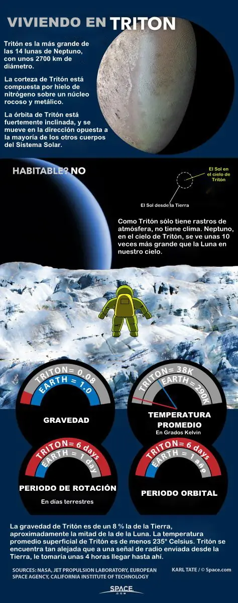 Astronomia