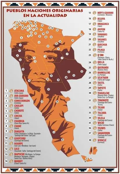 mapa genetico