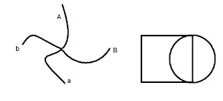 La percepción y sus leyes (Gestalt)