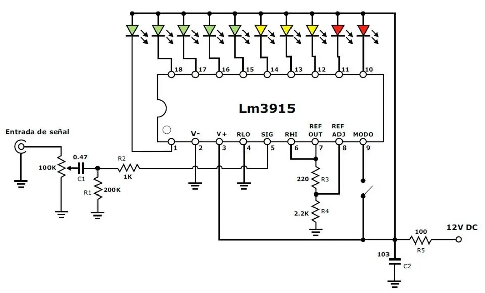 leds