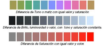 fotografia