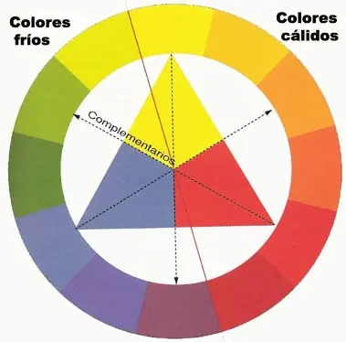temperatura color