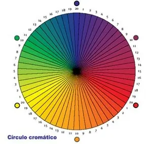 propiedades del color