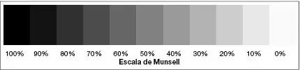 propiedades del color