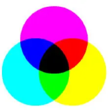 temperatura color