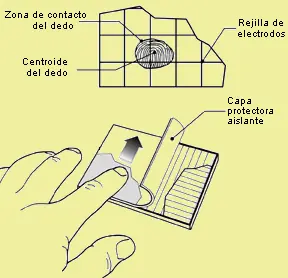 funcionan